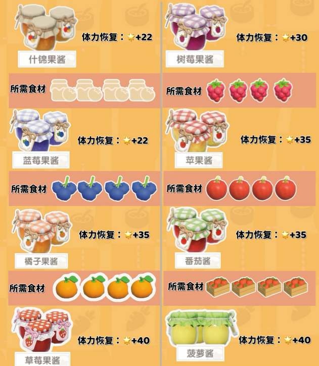 心动小镇食谱大全一览 心动小镇食谱配方有哪些