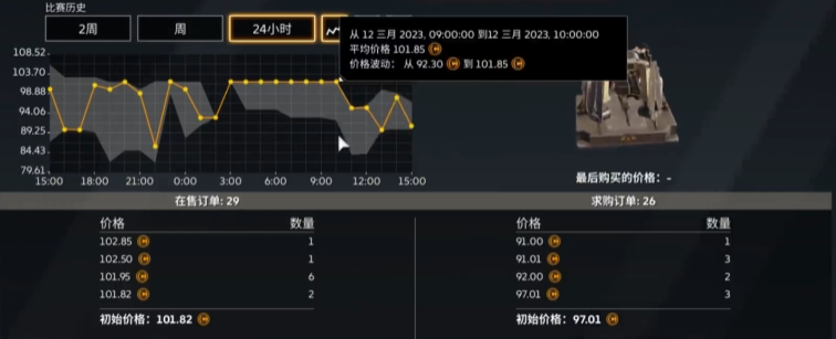 创世战车怎么卖东西 创世战车卖东西方法说明