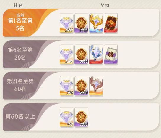 剑与远征2启程公会宝箱有什么用 剑与远征2启程公会宝箱怎么获取​