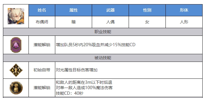 剑与骑士团朱恩怎么样 剑与骑士团朱恩技能介绍