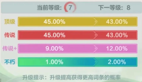 小小英雄炼药属性推荐 小小英雄炼药属性怎么选