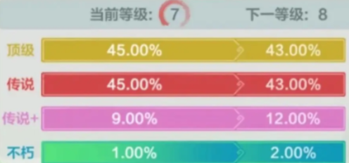 小小英雄炼药洗髓怎么选 小小英雄炼药洗髓属性详解
