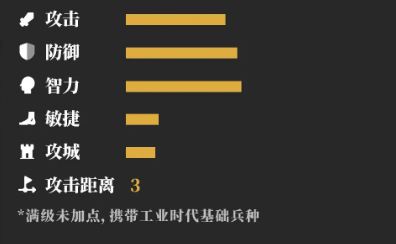 世界启元克里斯蒂娜怎么玩 世界启元克里斯蒂娜阵容搭配