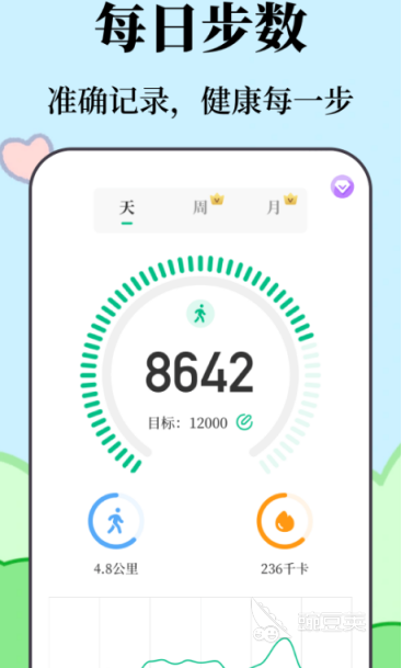 運(yùn)動(dòng)健康A(chǔ)pp推薦 運(yùn)動(dòng)健康軟件下載排行榜