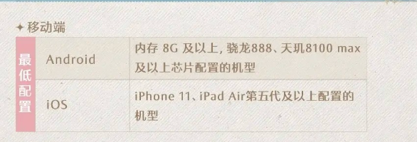 无限暖暖配置需求有哪些 无限暖暖配置要求一览