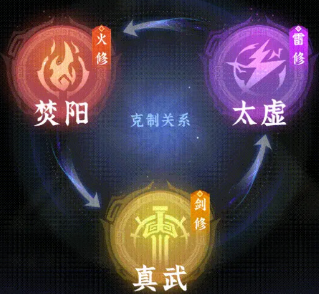 问剑长生道院神通搭配攻略 问剑长生道院神通怎么搭配