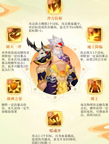 梦想桃源蚩尤玩法是什么 梦想桃源蚩尤玩法解析