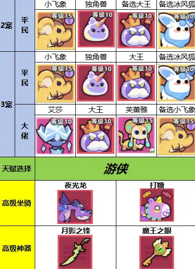 冒险者日记迪小龙属性如何 冒险者日记迪小龙怎么获取
