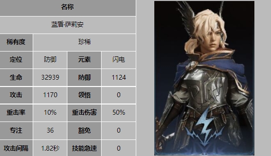 龙息神寂稀有卡人物有哪些 龙息神寂稀有卡人物介绍