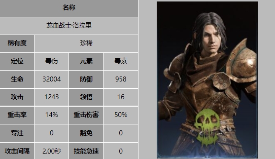 龙息神寂稀有卡人物有哪些 龙息神寂稀有卡人物介绍