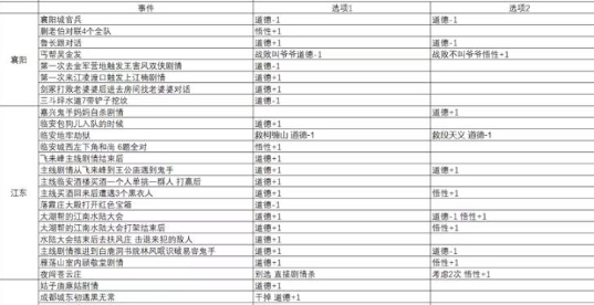 大江湖之苍龙与白鸟道德如何提升 大江湖之苍龙与白鸟手游道德提升方法