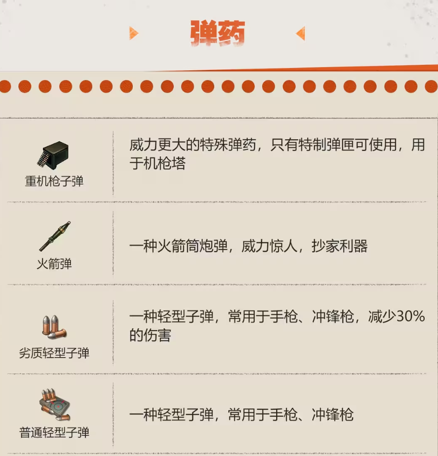 逆境重生弹药有哪些 逆境重生弹药一览