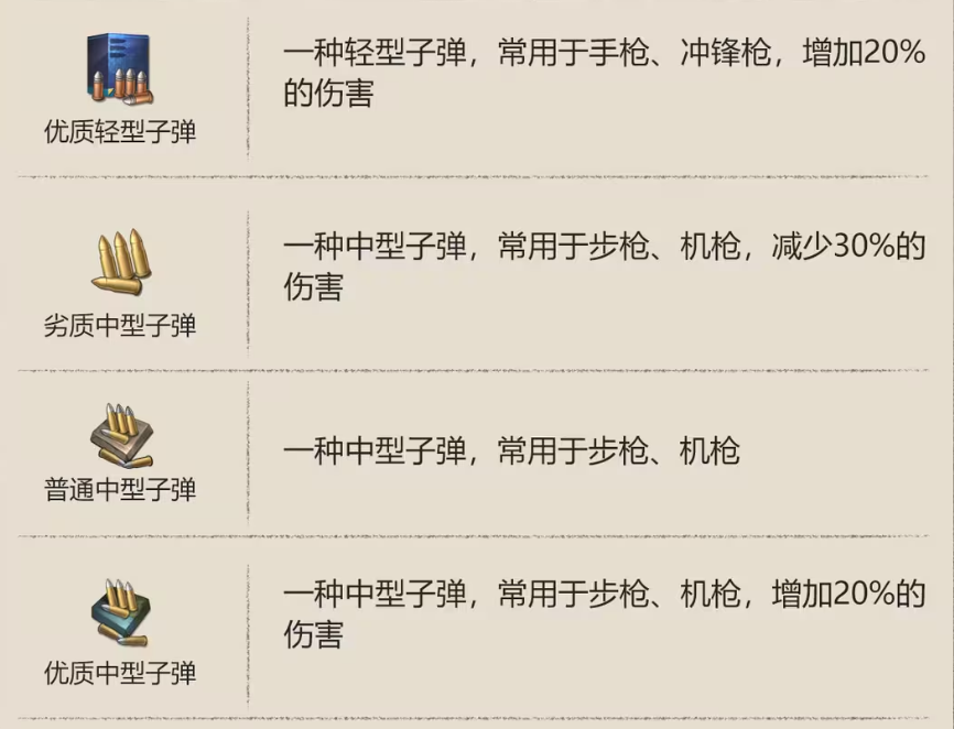 逆境重生弹药有哪些 逆境重生弹药一览
