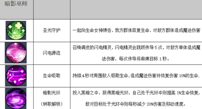 秩序之路阵容搭配攻略 秩序之路阵容怎么选
