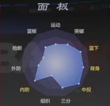 美职篮全明星K波尔津吉斯怎么样 K波尔津吉斯球员介绍