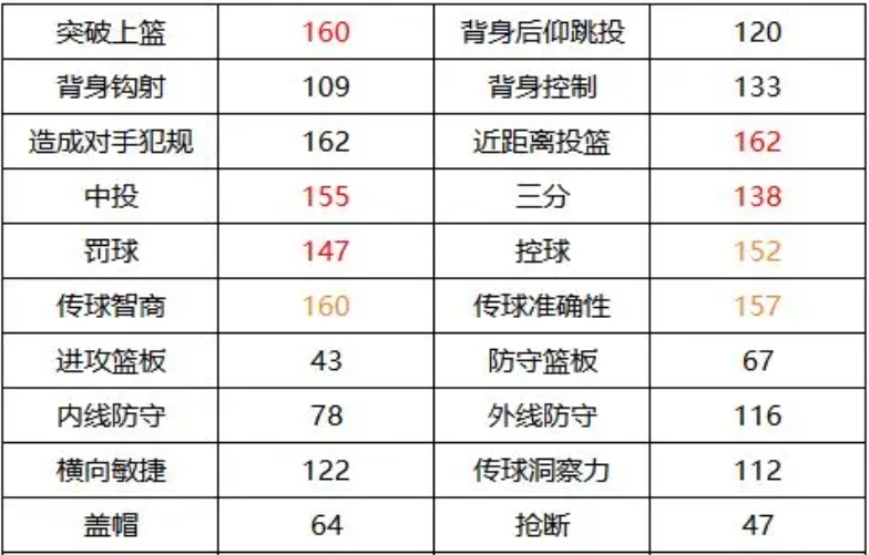 美职篮全明星布克怎么样 德文布克球员效果分析