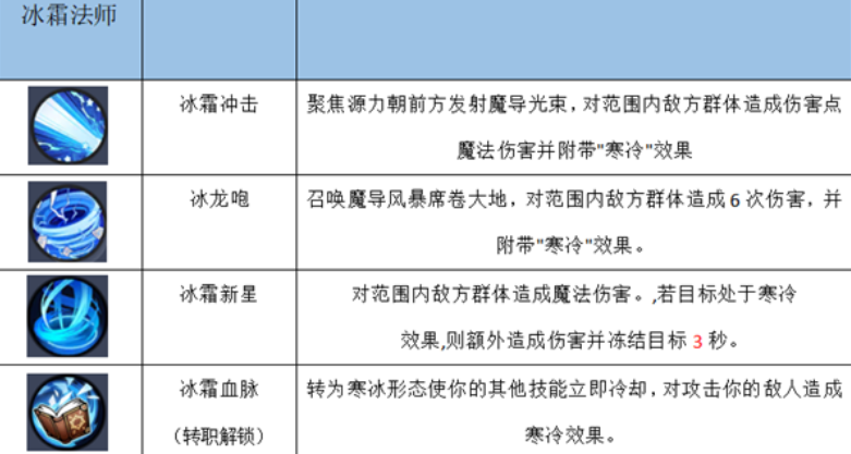 秩序之路阵容搭配攻略 秩序之路阵容怎么选