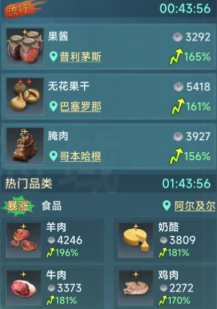 大航海时代传说葡萄牙主线怎么做 大航海时代传说葡萄牙主线攻略