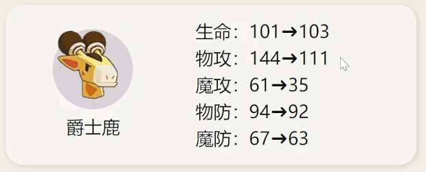 洛克王国世界爵士鹿厉害吗 洛克王国手游爵士鹿技能搭配攻略