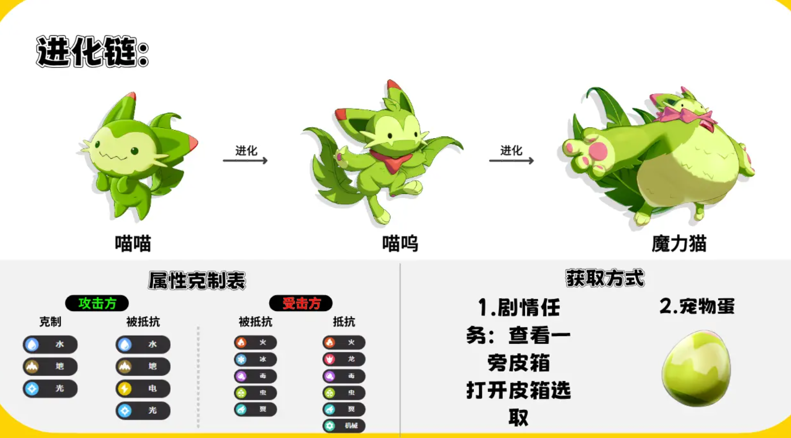 洛克王国世界喵喵进化方式 洛克王国世界喵喵进化介绍
