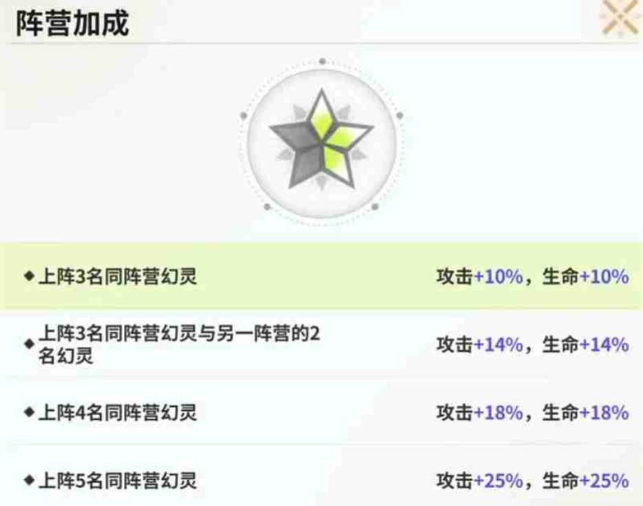 时隙之旅阵营克制关系介绍 时隙之旅阵营克制关系解析