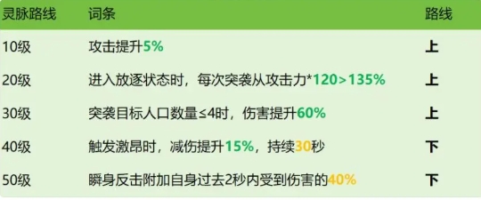 龙石战争西奥多怎么样 龙石战争手游西奥多角色介绍