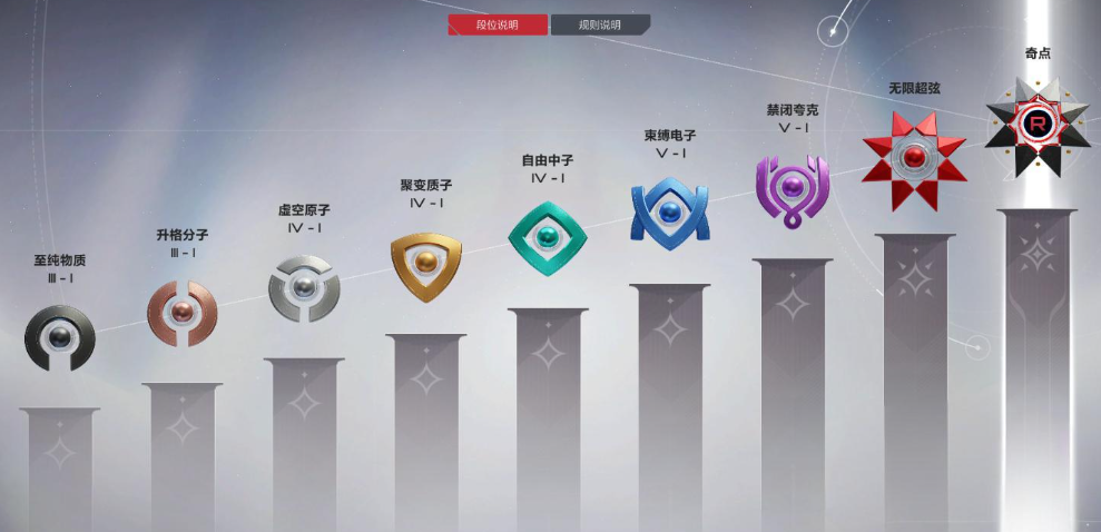 卡拉彼丘段位有哪些 卡拉彼丘段位介紹