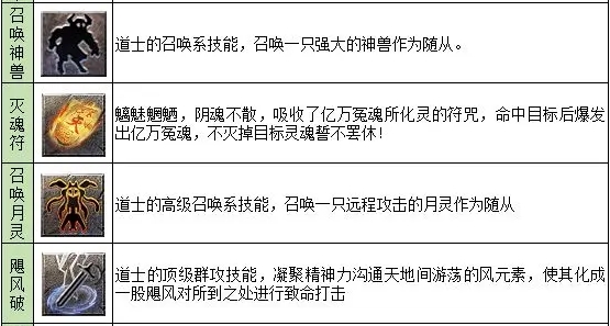 龙迹之城道士怎么样 龙迹之城道士职业介绍