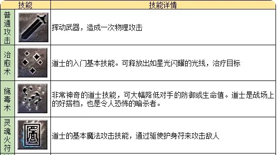 龙迹之城道士怎么样 龙迹之城道士职业介绍