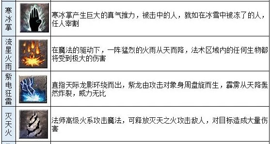 龙迹之城法师怎么样 龙迹之城手游法师职业攻略