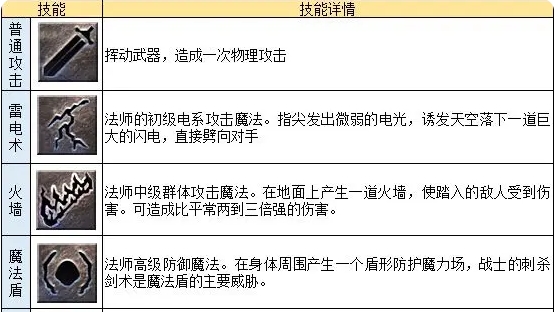 龙迹之城法师怎么样 龙迹之城手游法师职业攻略