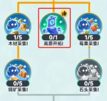 曙光重临前期平民攻略分享 曙光重临前期玩法介绍