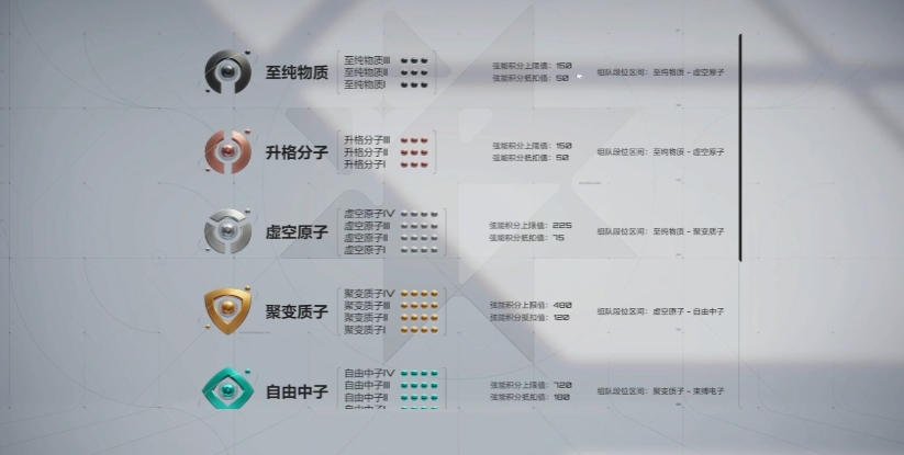 卡拉彼丘幾級(jí)能打排位 卡拉彼丘手游排位賽要求