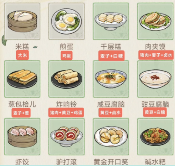 華夏千秋食譜攻略有哪些?華夏千秋食譜具體解析