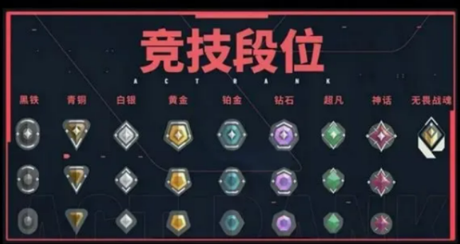 無畏契約手游段位等級劃分介紹 無畏契約源能行動段位等級怎么劃分