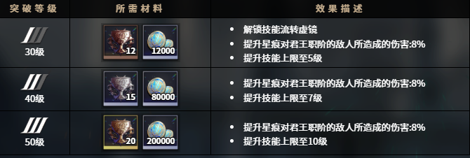 千年之旅桃角色怎么样 千年之旅手游桃强度解析 千年之旅桃角色怎么样 千年之旅手游桃强度解析