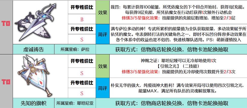千年之旅信物強度介紹 千年之旅信物獲取方法
