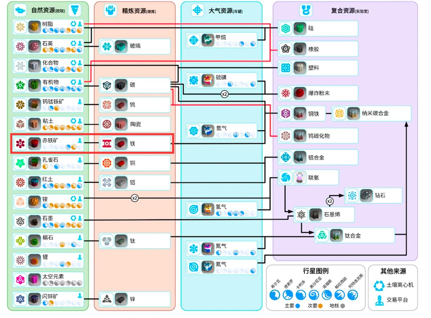 異星探險家鐵從哪來 異星探險家手游鐵獲取攻略
