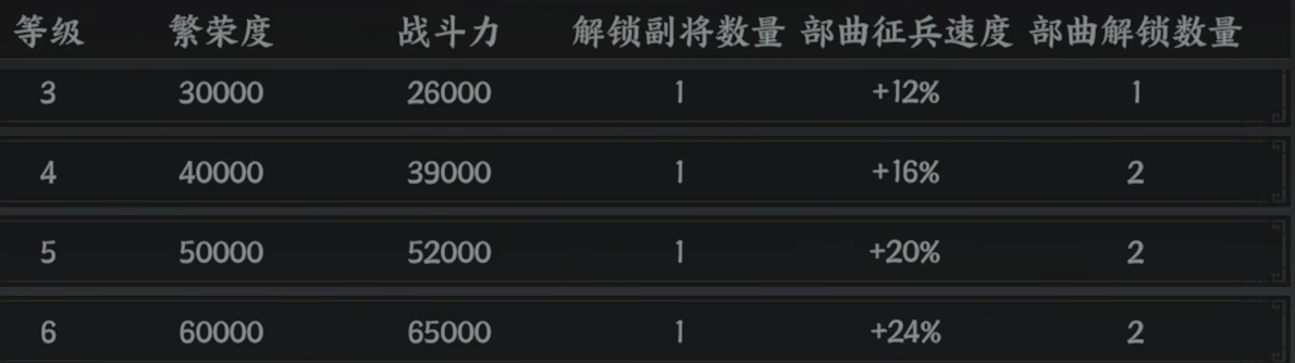 三國(guó)群英傳策定九州節(jié)奏榜是什么 策定九州節(jié)奏榜武將介紹