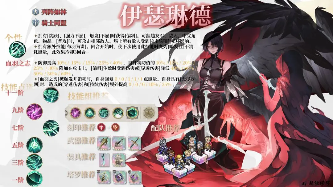 伊瑟琳德怎么樣 伊瑟琳德介紹
