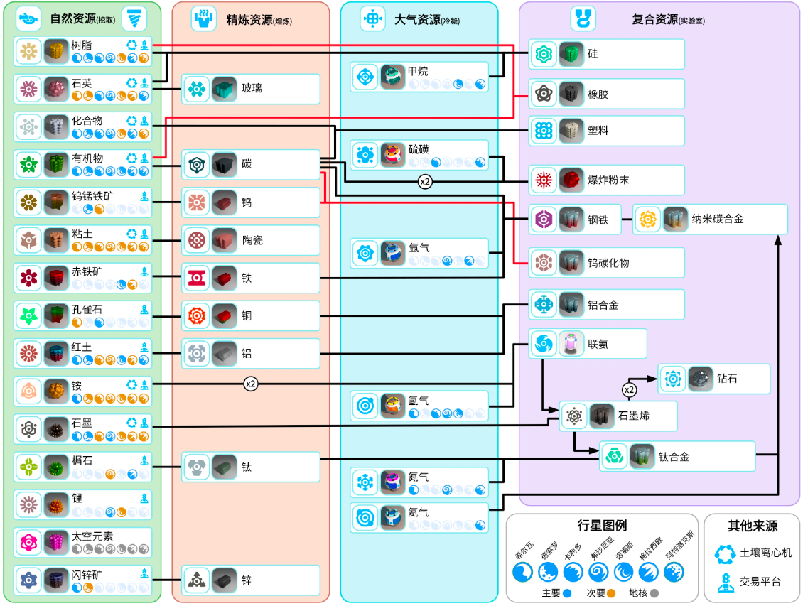 異星探險家合成表一覽 異星探險家手游如何合成