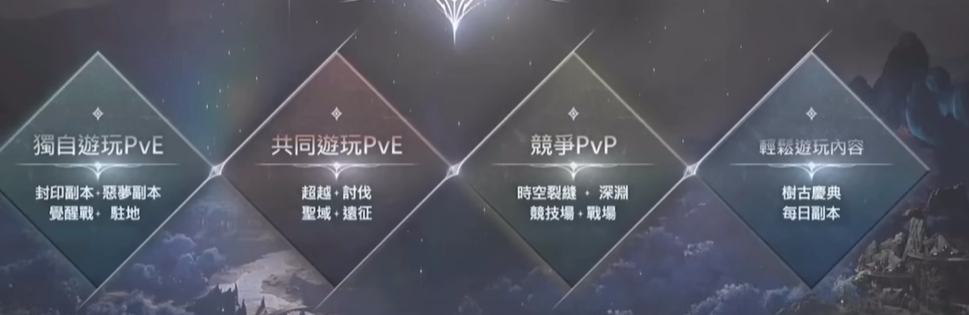 AION2PVP玩法講解 永恒之塔2是自由pvp嗎