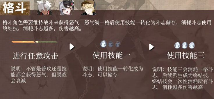 輝燼格斗系怎么玩 輝燼格斗機制詳解