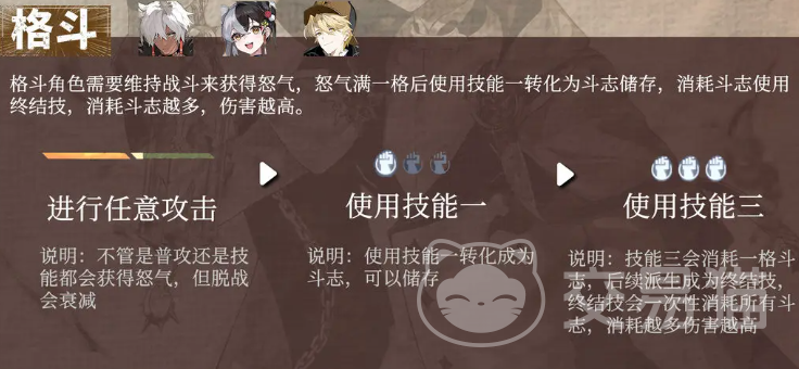 辉烬格斗系怎么玩 辉烬格斗机制全解析