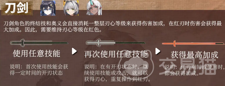 辉烬刀剑流派机制详解 辉烬刀剑系玩法全解析