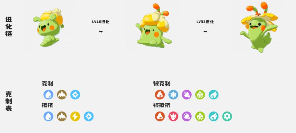 洛克王國世界奇麗果怎么獲取 洛克王國世界奇麗果獲取指南