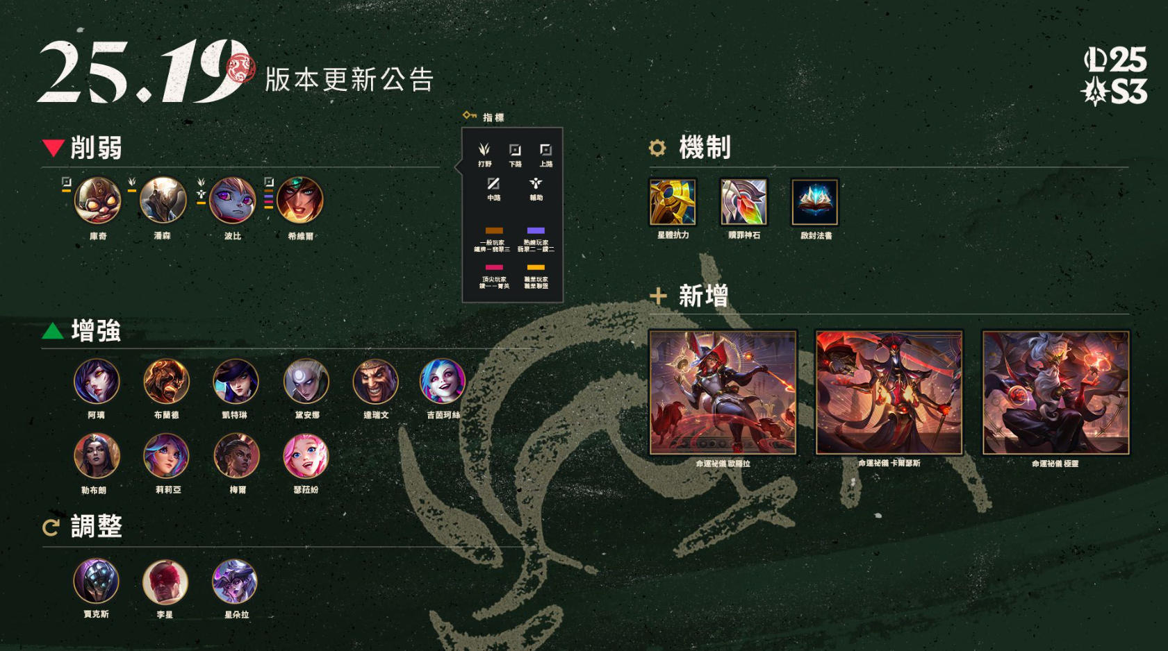 LOL新版本25.19更新内容曝光 LOL25.19版本改动详情一览