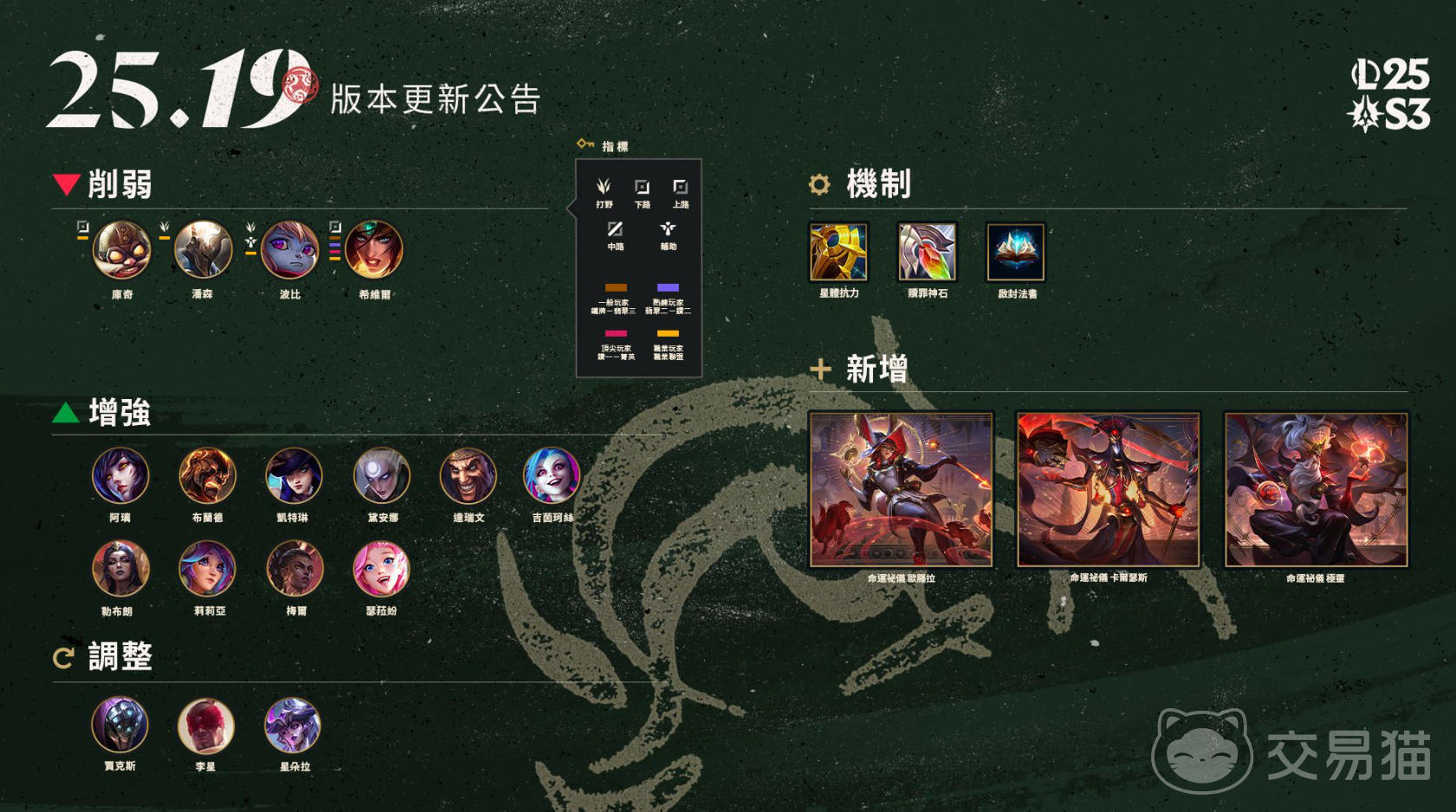 LOL新版本25.19更新内容曝光 LOL25.19版本改动详情一览