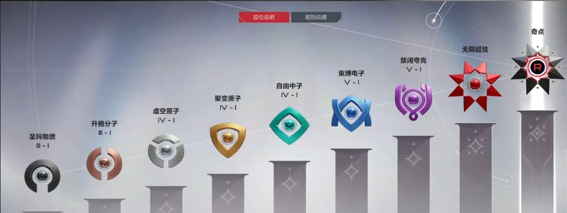 卡拉彼丘段位有哪些 卡拉彼丘段位等级详解