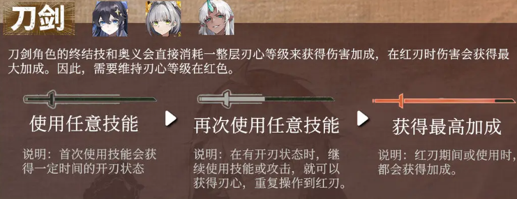 輝燼刀劍系怎么玩 輝燼刀劍流派機(jī)制介紹